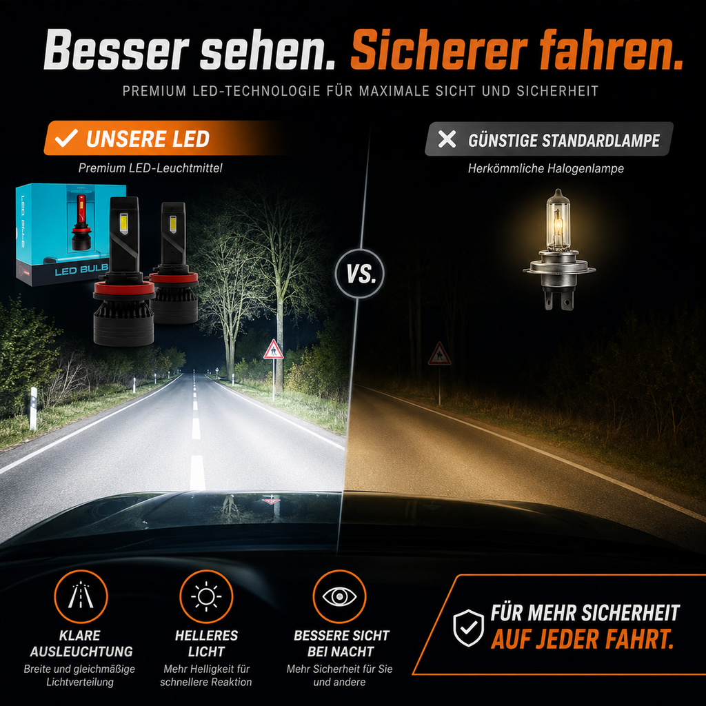 LED Scheinwerferlampen 10000LM – 45W, 6500K, IP67